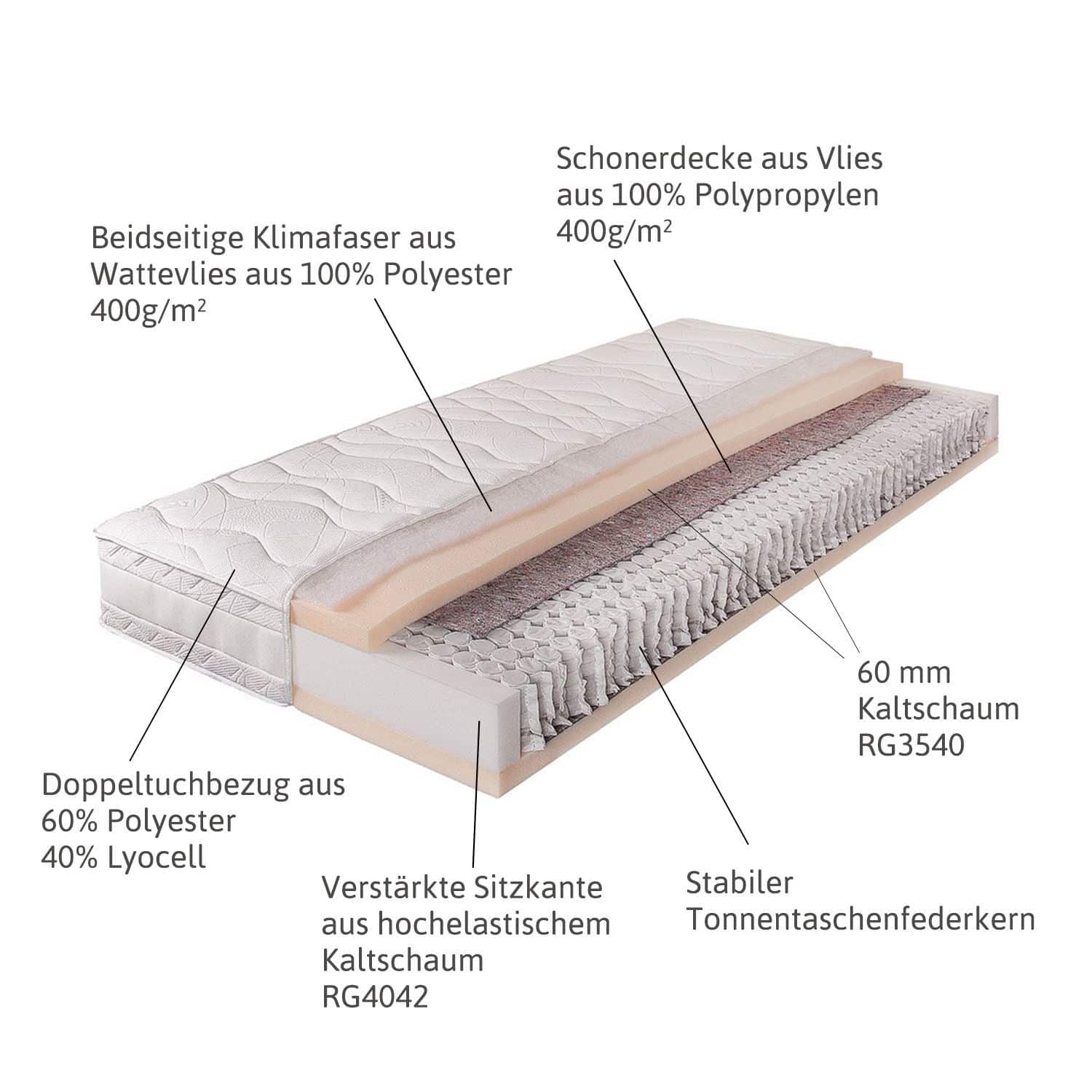 Matras 180 x 200 cm set van 2 Turim